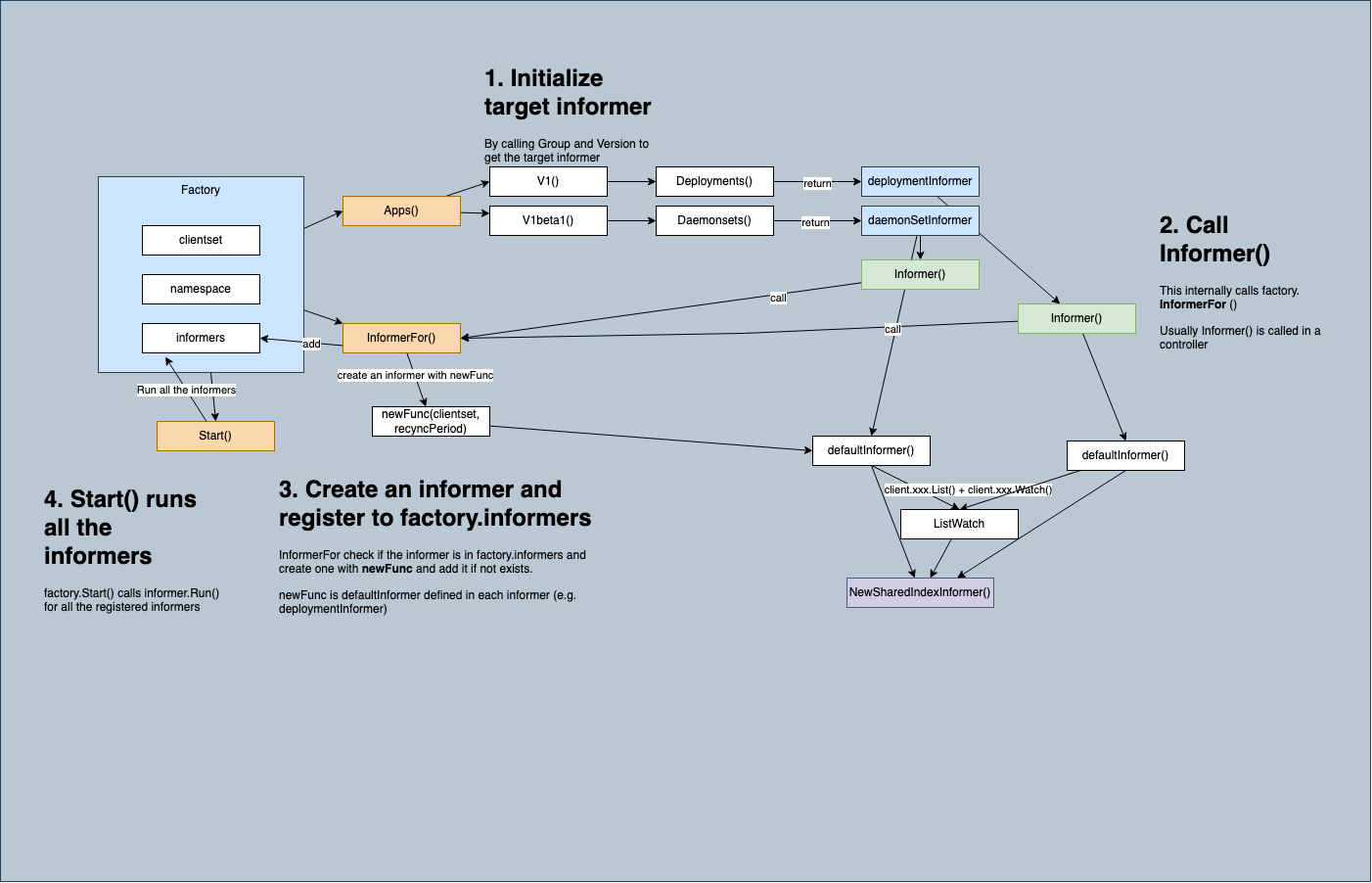 intraframe and interframe compression