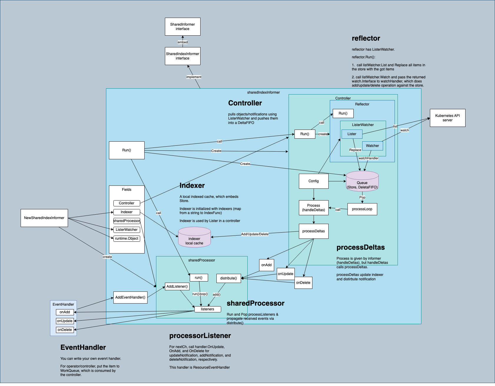 intraframe and interframe compression